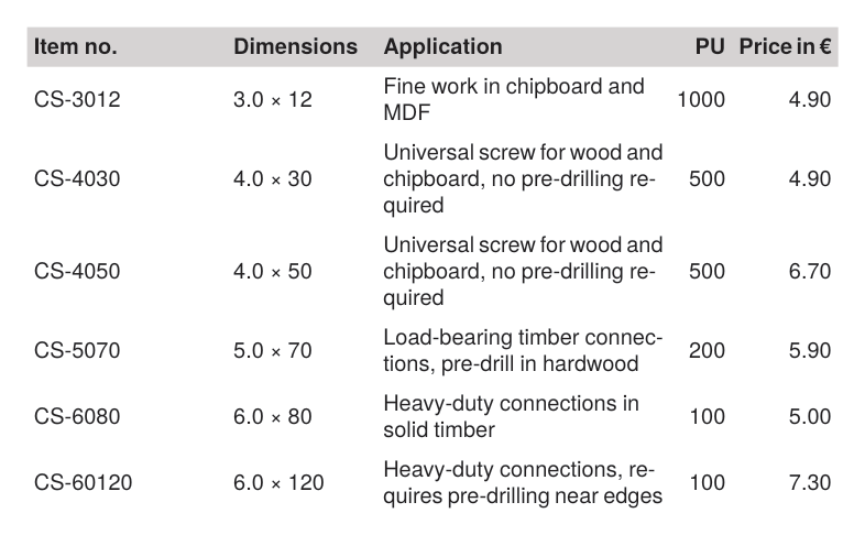 Fixed widths for the technical columns, the application text gets the rest and wraps onto several lines.