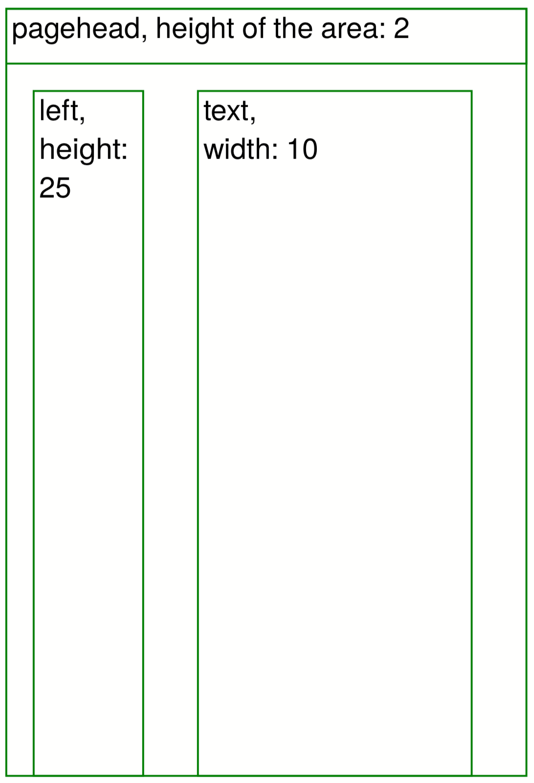 The areas of the page are addressed with area="&mldr;". Some layout functions allow you to specify an area.