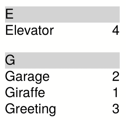Keyword index from the example