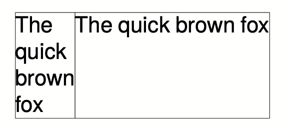 Effect of min and max for column specifications