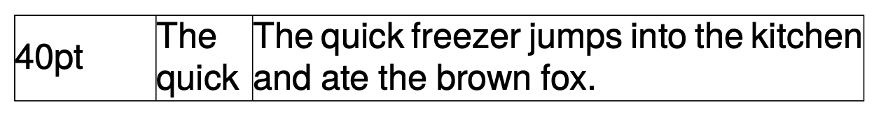 With ?-columns the widths of some cells can be calculated while other cells have a fixed width.