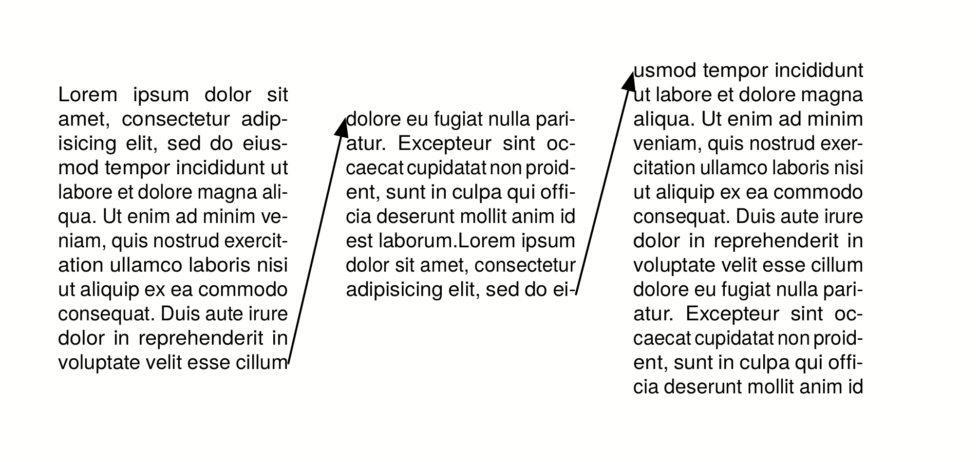 The text automatically flows into the next free area. If necessary, a page break is inserted.