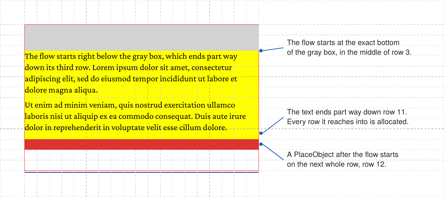 a flow on the grid