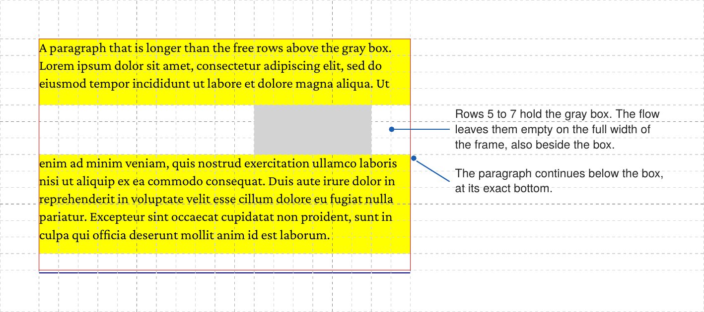 a flow passes over rows with objects
