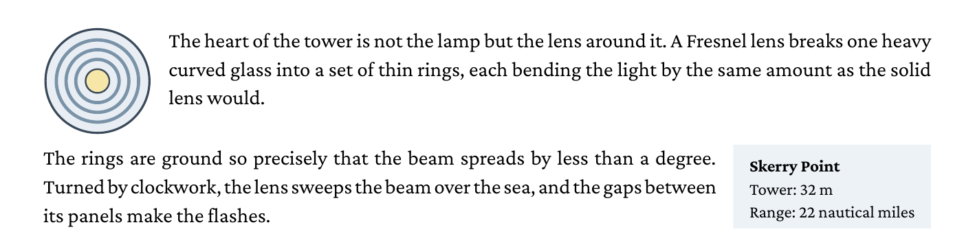 text flowing around a floated image and a box