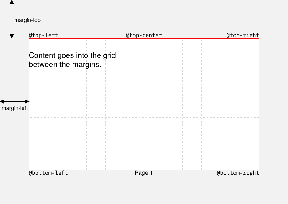 page margins and margin boxes